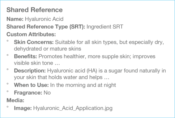 Example of a shared reference in the Comestri's pim for ecommerce - Hyaluronic Acid