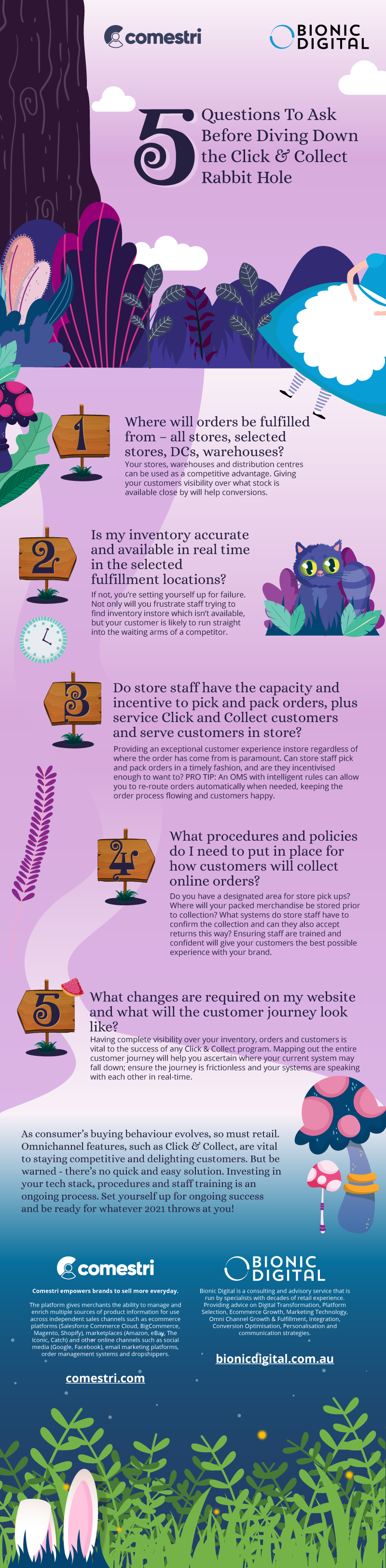 5 Questions To Ask Before Diving Down the Click & Collect Rabbit Hole