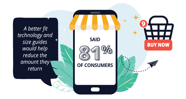 81% of consumers said better fit technology and size guides would help reduce the amount they return