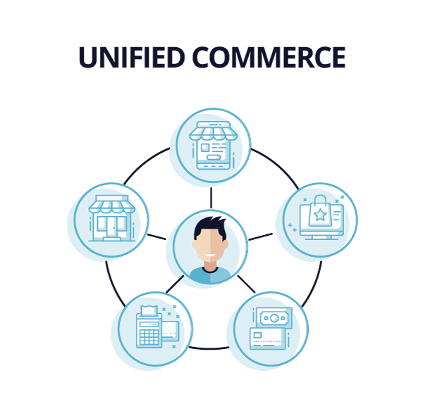 Unified Commerce Diagram