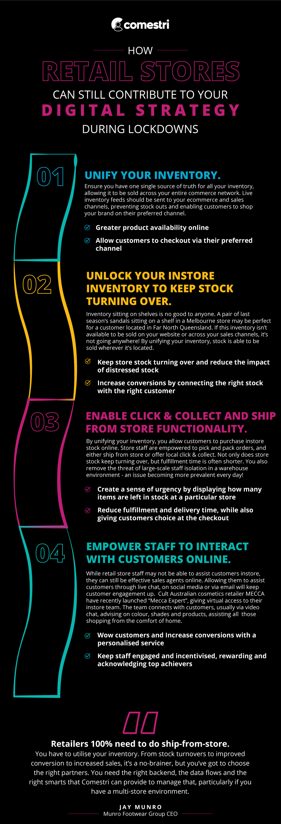 Dark stores Infographic