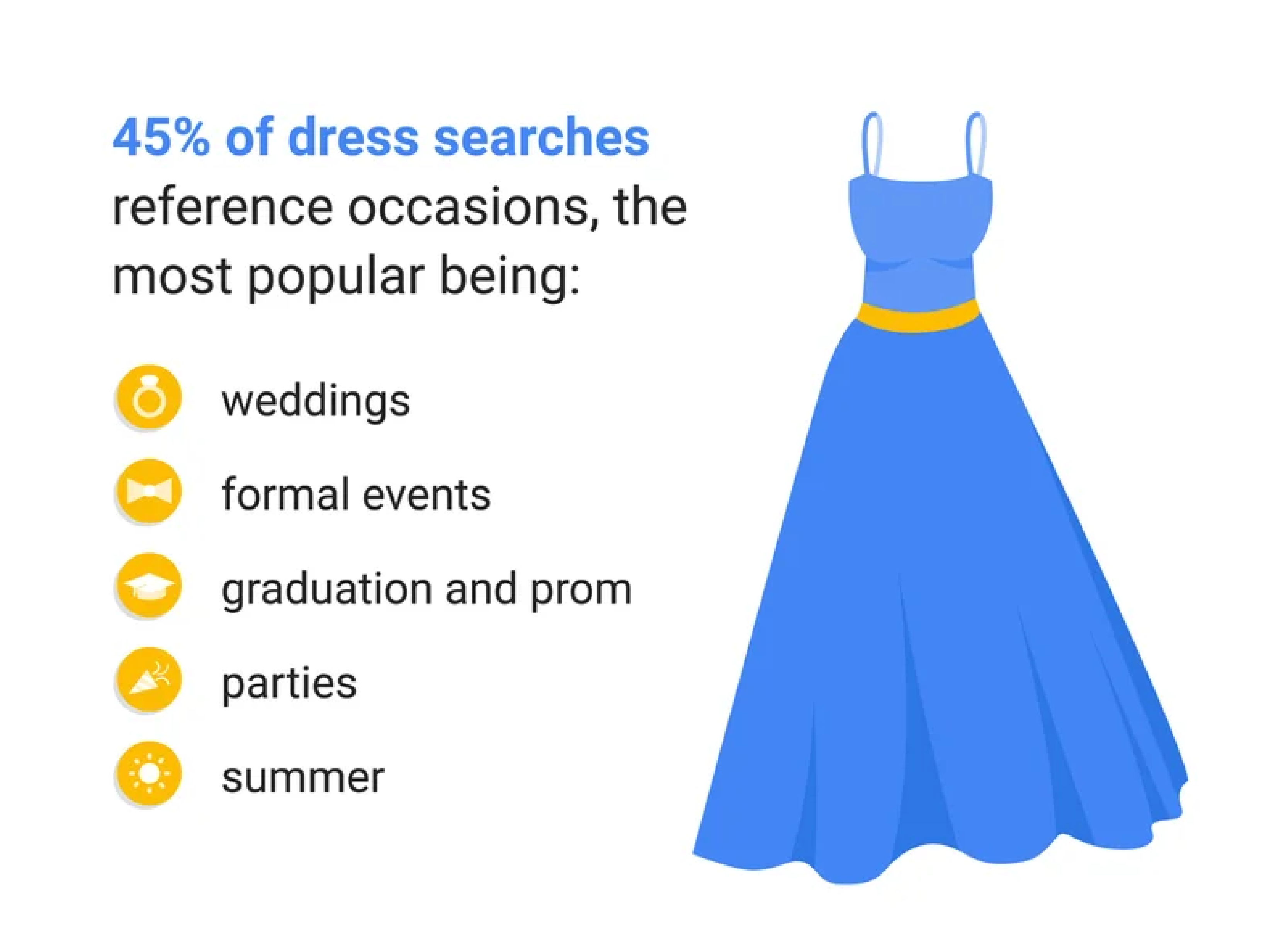 45% of dress searches reference occasions